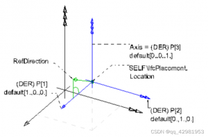(8) IFC中的位置及方向（IfcAxis2Placement3D） (Industry Foundation Class)-卡核