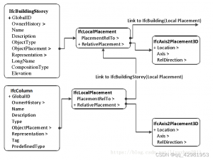 (7) IFC构件的位置信息 (Industry Foundation Class)-卡核