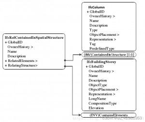 (6) IFC构件与空间的关系 (Industry Foundation Class)-卡核
