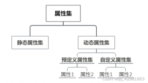 (4) IFC属性及属性集 (Industry Foundation Class)-卡核