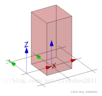 (3) IFC文件几何模型 (Industry Foundation Class)-卡核