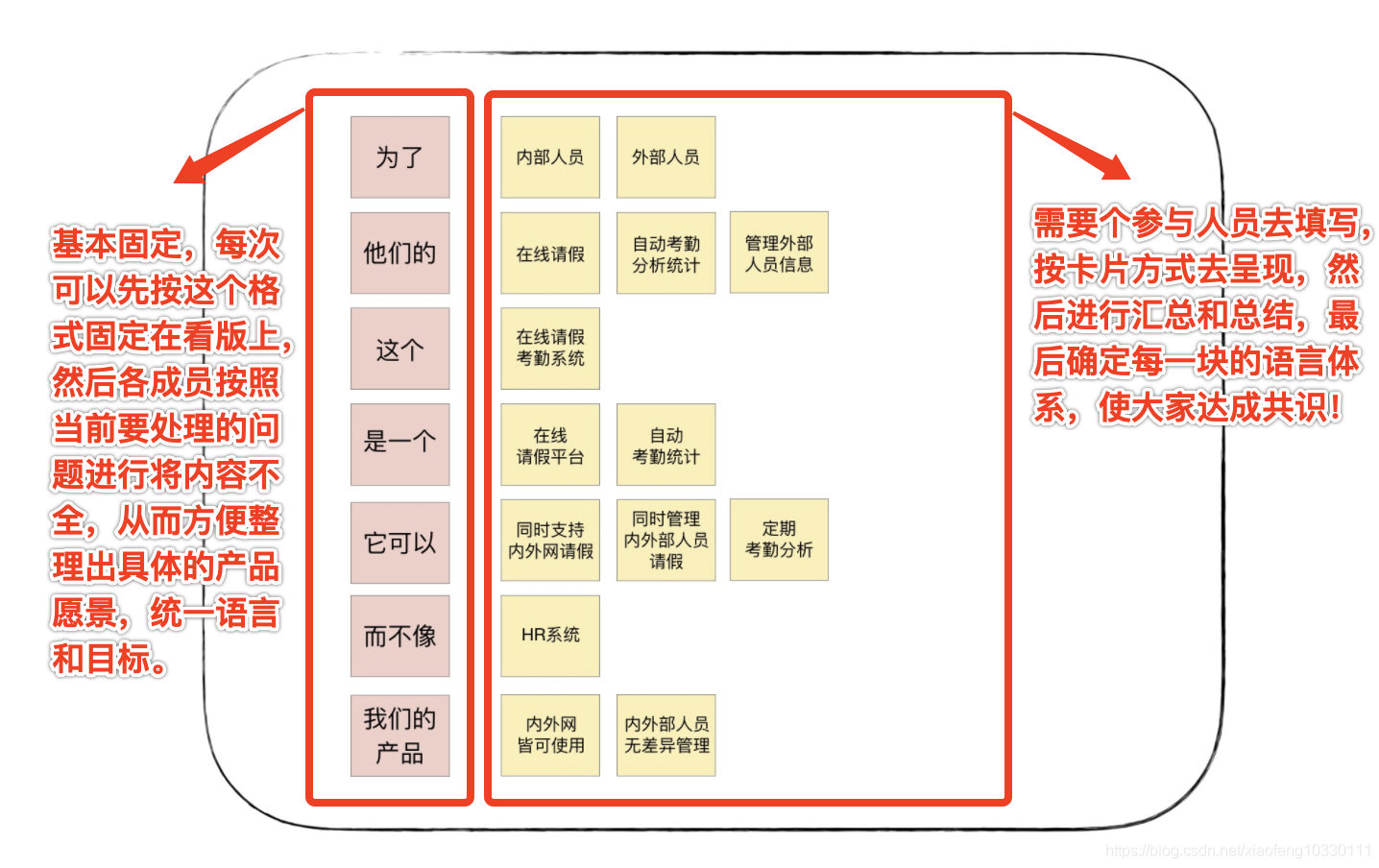 领域驱动实践总结(基本理论总结与分析+架构分析与代码设计+具体应用设计分析V)-卡核