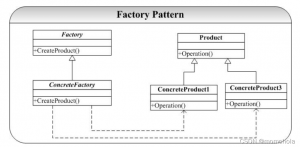 C++设计模式（全23种）-卡核