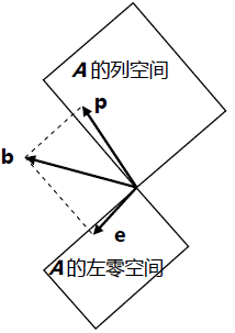 MIT线性代数的总整理-卡核