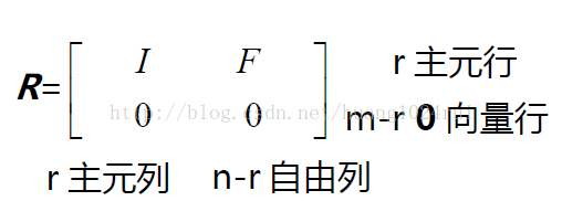 图片[7]-MIT 线性代数（7—9）读书笔记-卡核