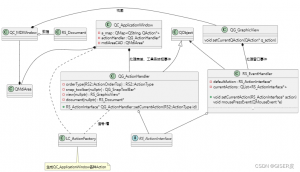 libreCAD源码阅读笔记4-卡核