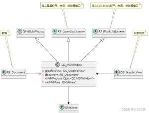libreCAD源码阅读笔记2-卡核