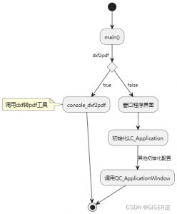 libreCAD源码阅读笔记1-卡核