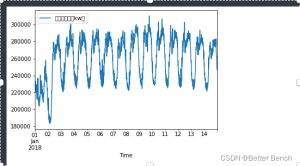 【第十届“泰迪杯”数据挖掘挑战赛】B题：电力系统负荷预测分析 问题二 时间突变分析 Python实现-卡核