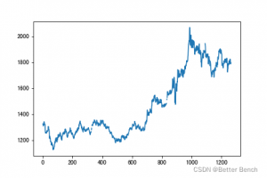 【2022美赛 C题 交易策略】多种方案及Python实现-卡核