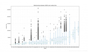 【数学建模-某肿瘤疾病诊疗的经济学分析】第一问模型分析-卡核