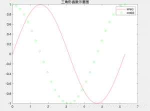 【数学建模】15 统计模型的求解方法-卡核