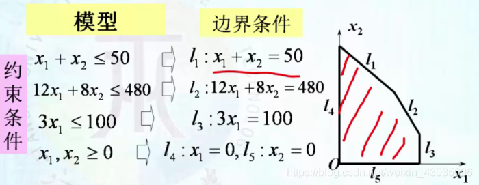 【数学建模】12 线性规划模型的求解方法-卡核