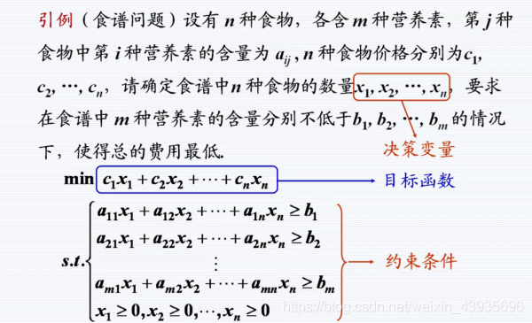 【数学建模】7 线性规划及例题详解-卡核