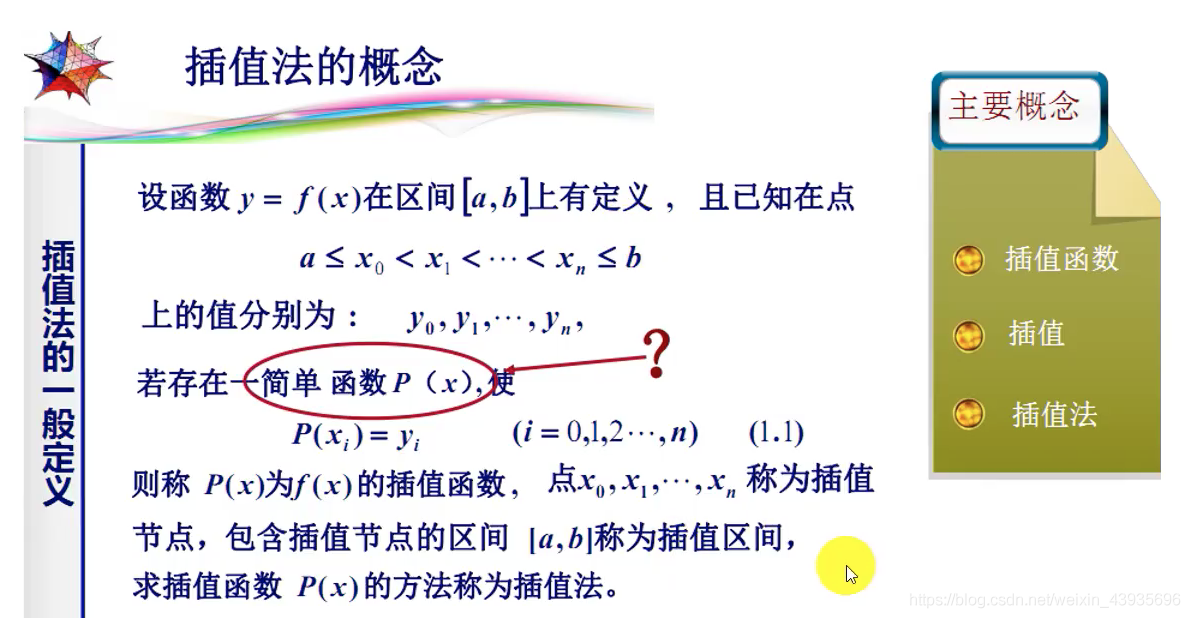 【数学建模】3 插值法+拟合算法-卡核