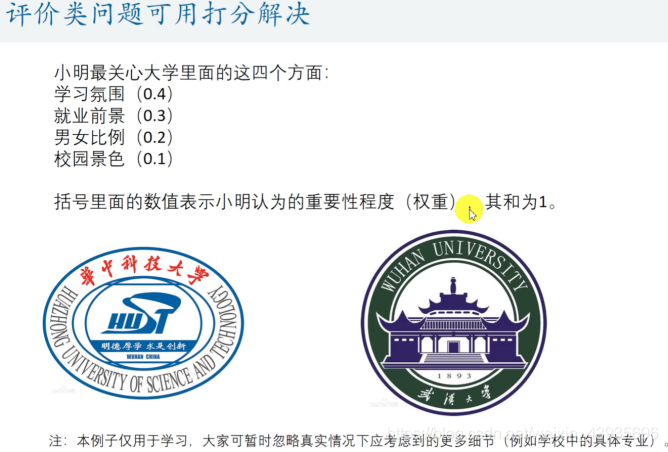 【数学建模】1层次分析法模型部分-卡核