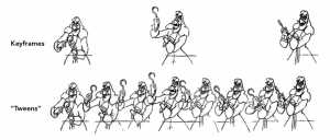 计算机图形学【GAMES-101】14、动画（物理模拟、质点弹簧系统、粒子系统、运动学、动作捕捉、欧拉方法）-卡核