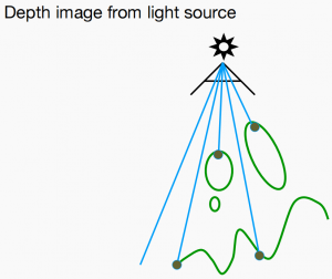 计算机图形学【GAMES-101】6、阴影映射(Shadow Mapping)-卡核