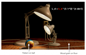 计算机图形学【GAMES-101】4、纹理映射(重心坐标插值、透视投影矫正、双线性插值MipMap、环境光遮蔽AO)-卡核
