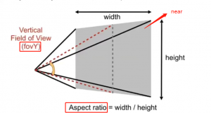 计算机图形学【GAMES-101】2、光栅化(反走样、傅里叶变换、卷积)-卡核