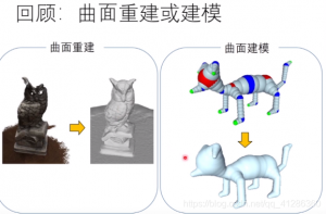 Games102_lecture15几何建模与处理基础_纹理合成，形状分析-卡核