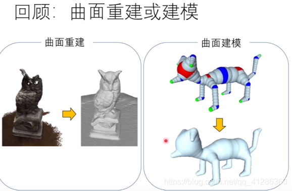 Games102_lecture15几何建模与处理基础_纹理合成，形状分析-卡核