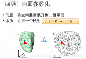 Games102_lecture12几何建模与处理基础_几何映射，几何优化-卡核