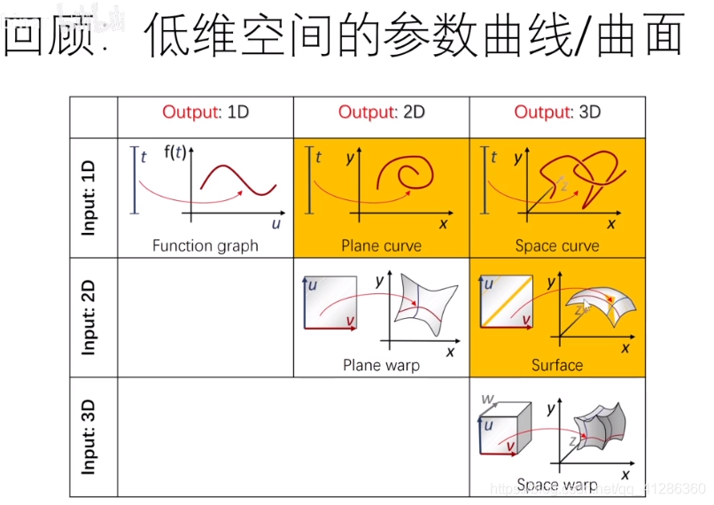 Games102_lecture11几何建模与处理基础_曲面参数化，曲面简化-卡核