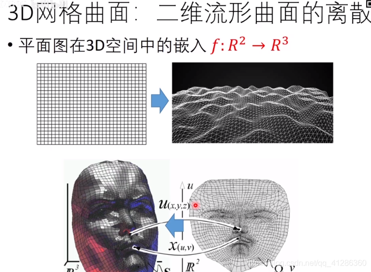 Games102_lecture9几何建模与处理基础_微分坐标（Laplace算子）-卡核