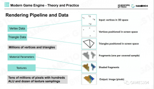 设计渲染系统，为什么要特别关注“显卡”？ | GAMES104实录 - 现代游戏引擎：从入门到实践-卡核