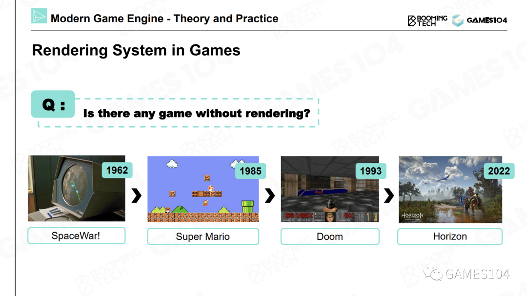 游戏中的绘制系统，真正面临的挑战是什么？ | GAMES104实录 – 现代游戏引擎：从入门到实践-卡核