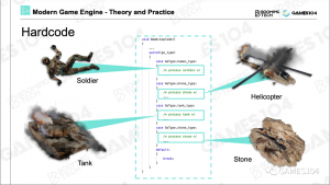 GAMES104实录 | 如何构建游戏世界（下）-卡核