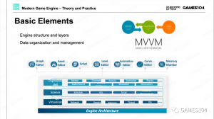 GAMES104实录 | 游戏引擎导论（下）-卡核