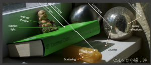 GAMES202 笔记 -Real-Time Global Illumination-卡核