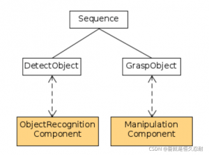 行为树 — [4] 简单树-卡核
