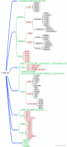 人工智能导论(10)——机器人(Robot)-卡核