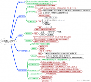 人工智能导论(7)——人工神经网络(Machine Learning)-卡核