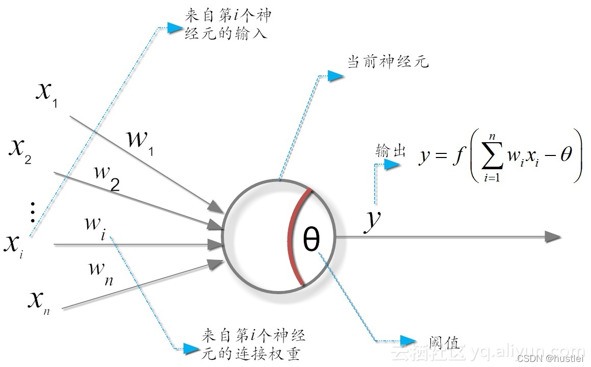 mp神经元模型