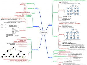 人工智能导论(5)——搜索策略(Search Strategy)-卡核