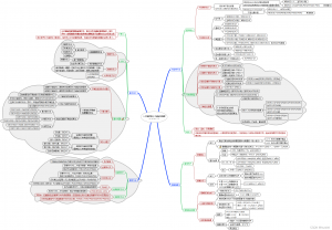 人工智能导论(4)——不确定性推理(Uncertainty Reasoning)-卡核