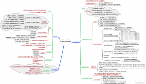 人工智能导论(3)——确定性推理(Certainty Reasoning)-卡核