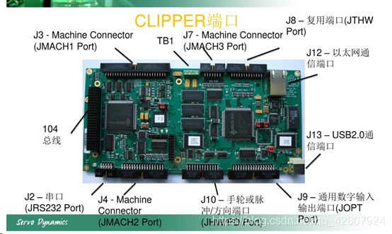 【CNC——第8篇】PMAC 与 PewinPro2 建立通讯-卡核