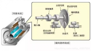【CNC——第4篇】初识交流伺服电机和伺服电机驱动器-卡核
