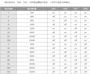 【CNC——第1篇】Arduino+MR2驱动42步进电机(进阶)-卡核