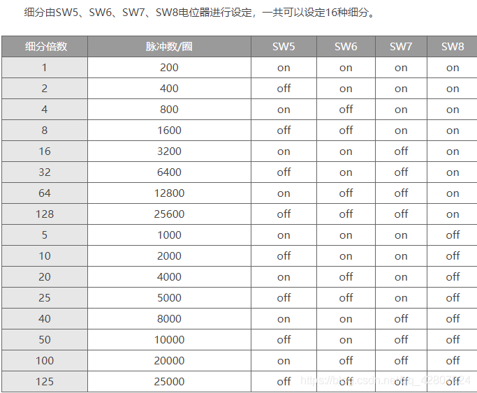 【CNC——第1篇】Arduino+MR2驱动42步进电机(进阶)-卡核