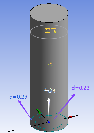 四十、Fluent 颗粒\\气泡PBM模型-卡核