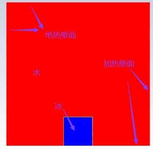 三十七、Fluent冰块融化模拟-卡核