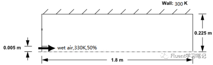 十五、Fluent湿空气模拟-组分输运模型-卡核