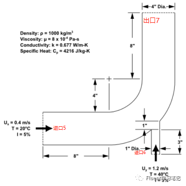八、管道弯头中流体混合流动与传热-卡核
