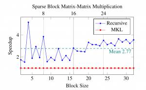 ERME Eigen 递归矩阵拓展-卡核